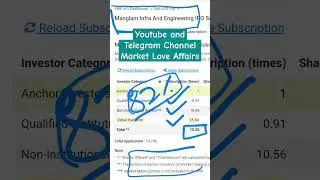 Manglam Infra and Engineering SME IPO - 1st Day Subscription Status + GMP 