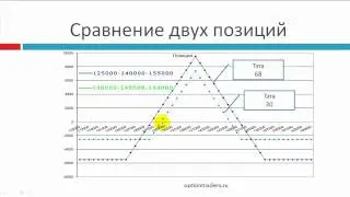 Идеальная бабочка на индекс РТС.mp4