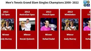 💥Grand Slam Champs Men's Tennis 💥💥