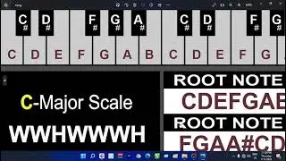How to find Chord of any song and use to formula WWHWWWH WHWWHWW find Major Scale and Minor Scale
