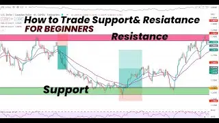How to trade Support and Resistance | Entries and Targets | For Beginners