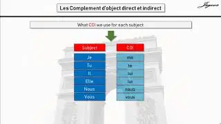 COD and COI in French
