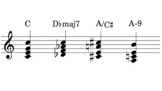 you should hate chords