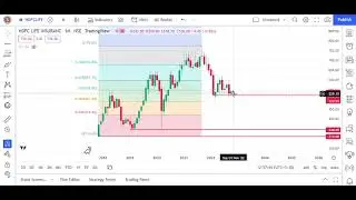 hdfclife multiagger
