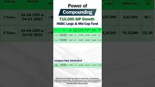 HSBC Large & Mid Cap Fund ₹10,000 SIP Compounding Returns