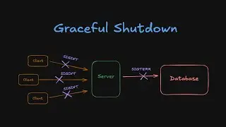 19. Graceful Shutdown