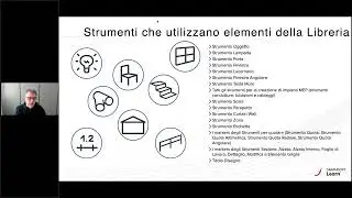 Esploriamo le potenzialità della Libreria Archiclub per Archicad