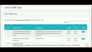 UGC CARE Approved Journal List 2021# Environmental Science