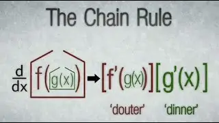 AP Calculus AB Chain rule revision by Henry Vu
