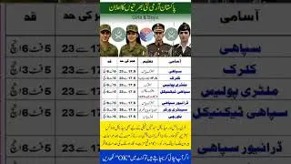 Pak Army jobs 2025 Apply online 