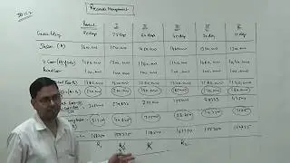 Receivable Management - Financial Management (FM) ~ For B.Com/M.Com/CA/CS/CMA
