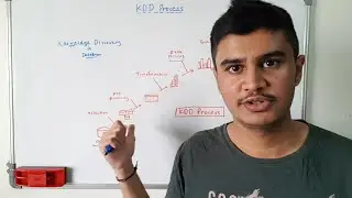 KDD Process in Data Mining | Sem: 6