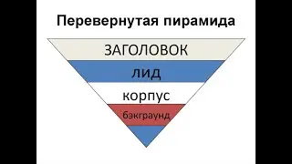 Основы журналистской деятельности. Лекция 2. Перевернутая пирамида. Структура текста.