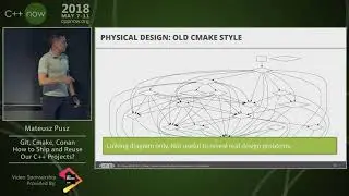C++Now 2018: Mateusz Pusz “Git, CMake, Conan: How to Ship and Reuse our C++ Projects”