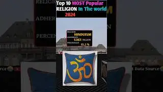 Top Most Popular RELIGION in the world 2024 