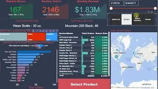 Retail Sales Dashboard using power bi