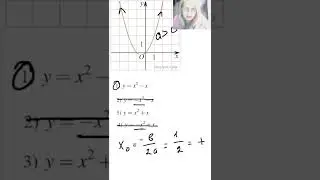 График какой из приведенных ниже функций изображен на рисунке? ОГЭ 11 задание математика