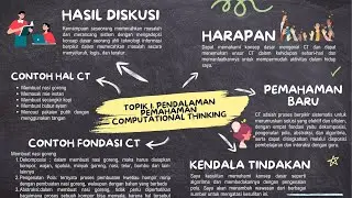 Infografis Portofolio Computational Thinking