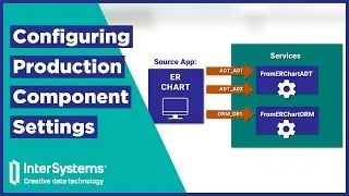 Configuring a Production to Consume HL7 V2 Messages