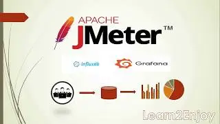 JMeter InfluxDB Grafana Integration | APM  | Real Time Metric | Analytics Monit@PerformanceTestingLearn2Enjoy