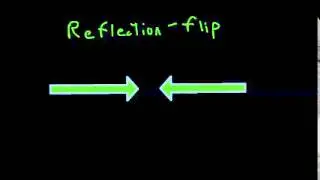 Translations, Reflections and Rotations
