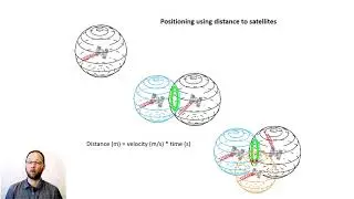 Module 2.1: Global navigation and satellite system (GNSS) geodesy: the basics