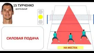 #15 TURCHENKO SERVE