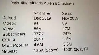Valentina Victoria v Xenia Crushova Statistics