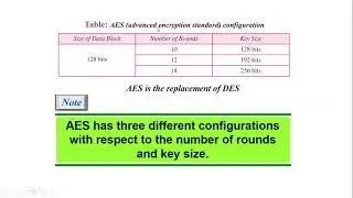 AES Introduction