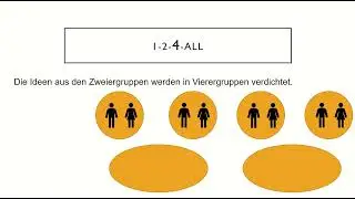 Ideenfindung mit 1-2-4-All