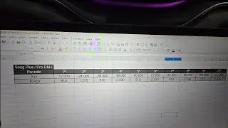 Nova quilometragem de revisão do Song