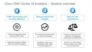 Introduction to Artificial Intelligence and Machine Learning in Cisco DNA Center