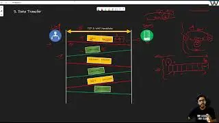 Data Transfer in TCP  | TCP Flow Control | Session-2-Part 3