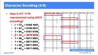 [Excerpts] Data Encoding: Converting ASCII Text into Machine Code