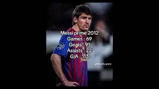 This one is for the people who still think Ronaldo is better then Messi #ronaldo #cr7 #messi #goat