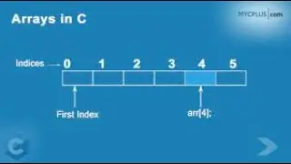 What is Array || Implementation of an Array || Searching in an Array