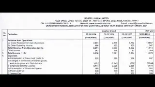 Rossell India Results | Rossell India Latest | Rossell India Share News | Rossell India Q2 Results