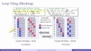 Episode 5.12 - Optimization of Memory Access