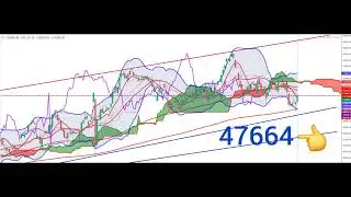 BANKNIFTY TECH ANALYSIS 25 NOV - 29 NOV 2024