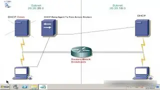 How To Install The DHCP Relay Agent To Pass Across Routers