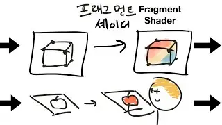 What is a Shader? - Unity Shader & Rendering Essence EP 01