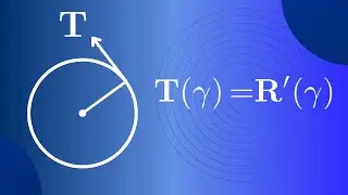 The Analysis of the Unit Circle as a Planar Curve in Differential Geometry.