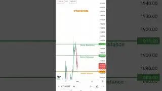 ETHEREUM Destek-Direnç, Support-Resistance #analiz #btc #coin #crypto #borsa #trending #bnb #trend