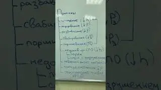 Причины ГНВП (ч.1) 