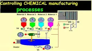 Controlling CHEMICAL manufacturing processes