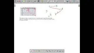 MTH105 Graph Theory Sorted Edges Circuit from Table