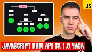 JavaScript DOM from Beginner to Advanced: Complete Course + Practice