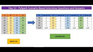 day 12 : pyspark scenario based interview questions and answers | join in pyspark | #interview #de