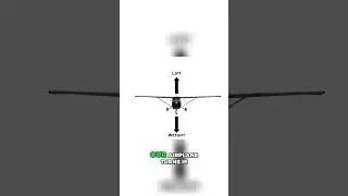 Mastering the Art of Airplane Banking  Understanding Lift and Weight