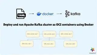 Deploy and run Apache Kafka cluster as OCI containers using Docker | SloopStash